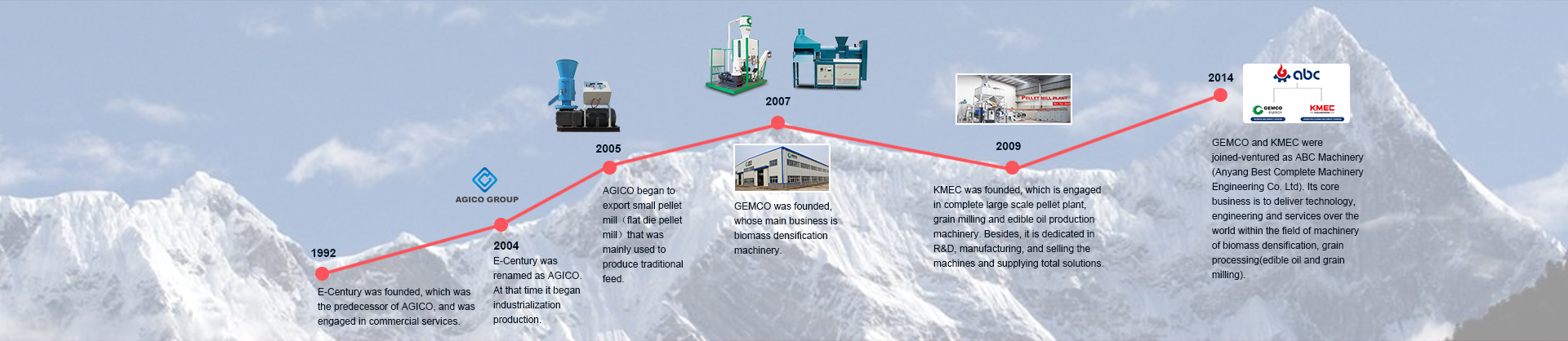 about ABC machinery