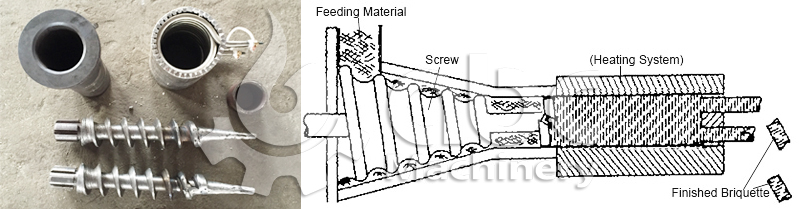 Core Principle of The Biomass Briquette Charcoal Making Machine