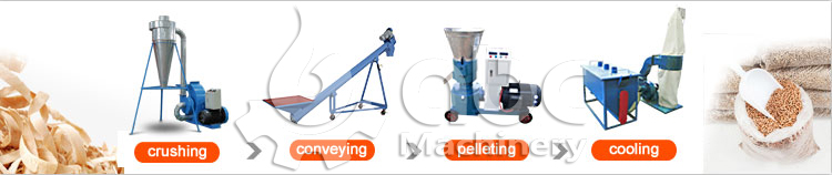 Small Biomass Pelletizing Plant