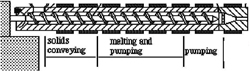 Biomass Briquette Making Principle