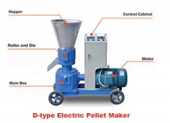 <b>Buy Electric Pellet Maker for Home Use</b>