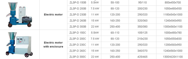 electric pellet mill parameter