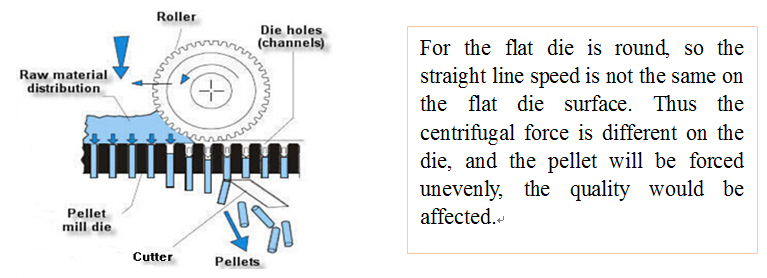 Vertical VS Horizontal Ring Die Pellet Mill