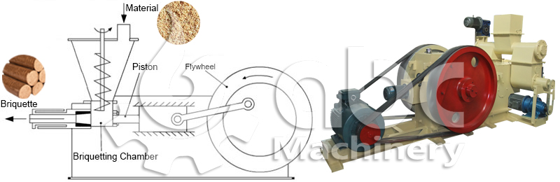 industrial briquette machine