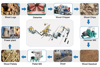 large scale production line(2-20t/h)