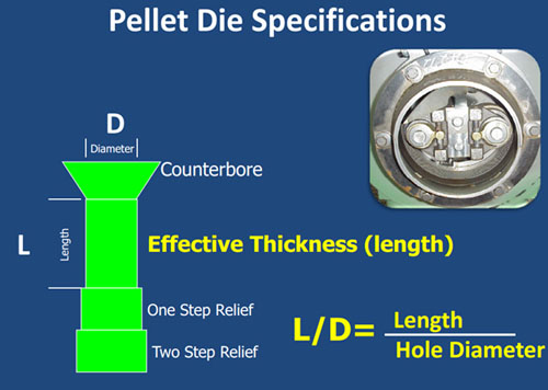 pellet die specifications