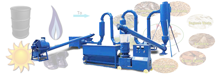 Pellet Mill Greece Develops Fast