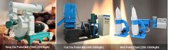 Choosing a Reliable Pellet Mill Company