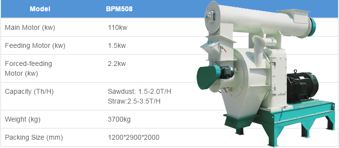 pellet mill guide for BPM508 pellet mill