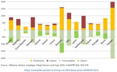 Pellet Mill Importer—The European Pellet Mill Market