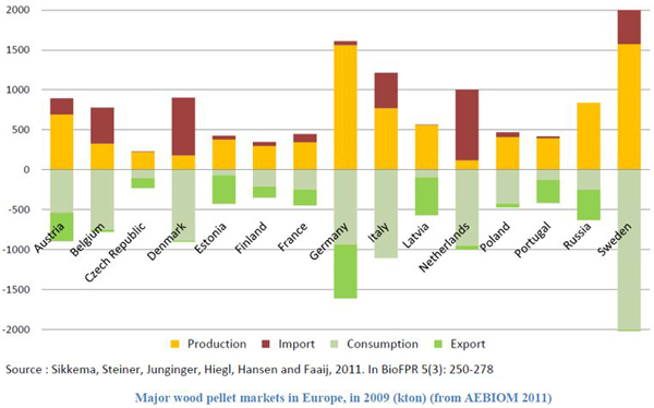 pellet mill importer Europe market