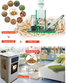 portable wood pellet production line