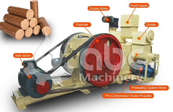 punching sawdust briquetting press