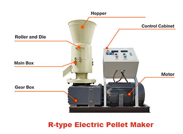 R-type Electric Pellet Maker