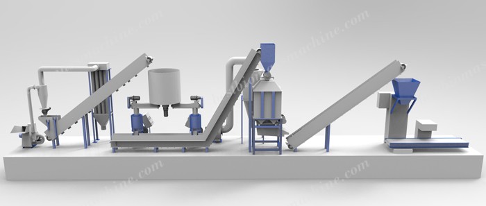 sawdust pellet production line design