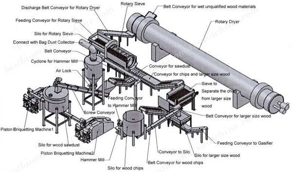 wood briquetting plant design drawing