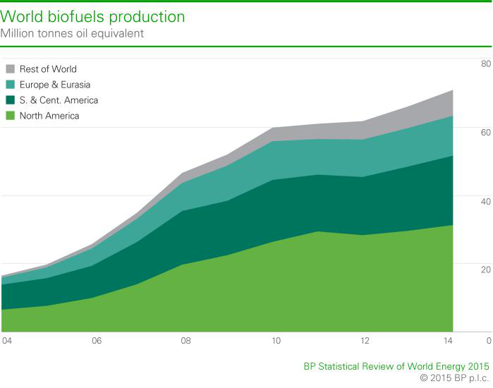 2016 Wood Pellets and Briquettes Market